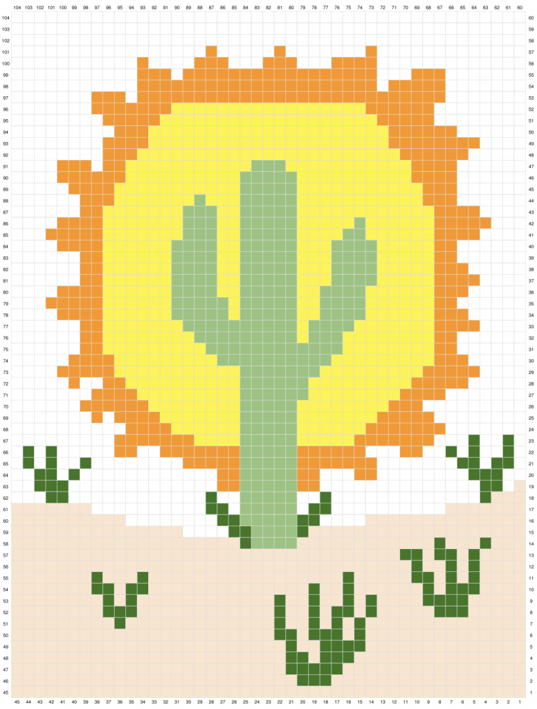 Cactus C2C full color graph