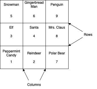 Christmas Granny Square diagram